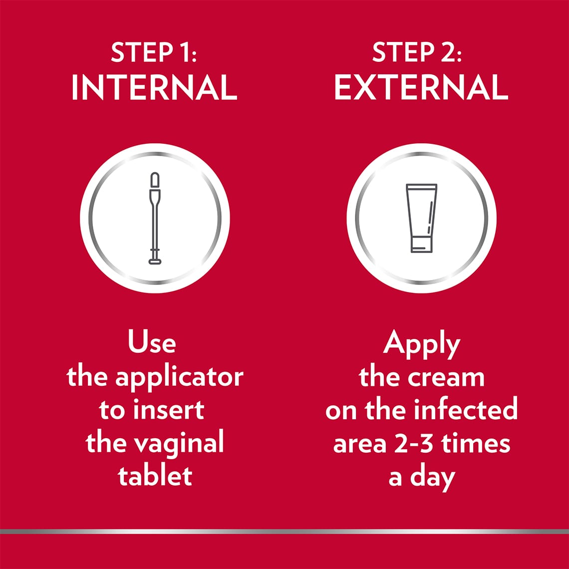 Canesten Thrush Combi Vaginal Tablet & External Cream instructions: Step 1: Internal, use the applicator to insert the tablet; Step 2: External, apply the cream on the affected area 2-3 times a day