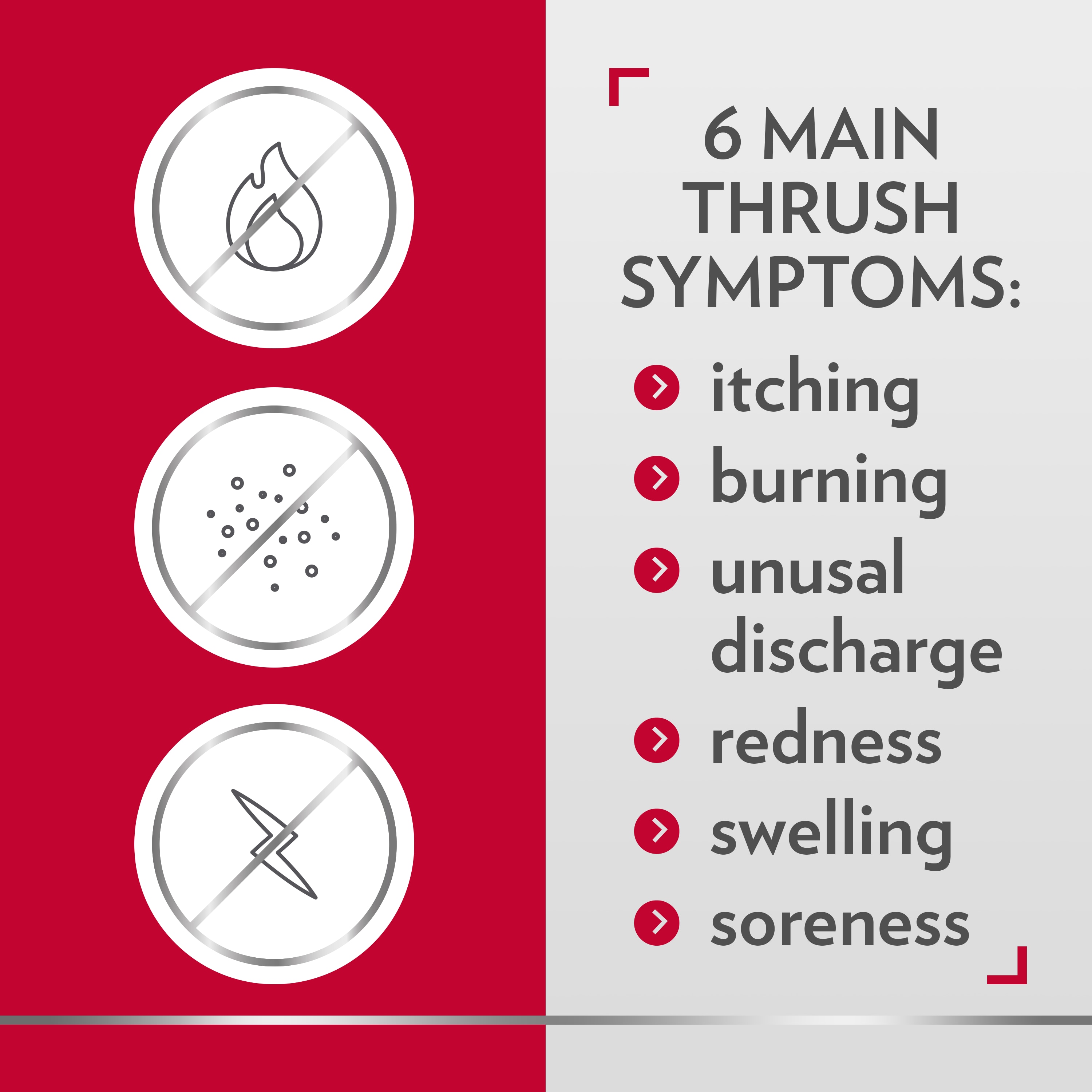 Three icons showing benefits of Canesten treatment, with caption on the right: 6 main thrush symptoms: itching, burning, unusual discharge, redness, swelling, soreness 